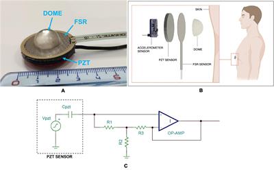 A Novel Broadband Forcecardiography Sensor for Simultaneous Monitoring of Respiration, Infrasonic Cardiac Vibrations and Heart Sounds